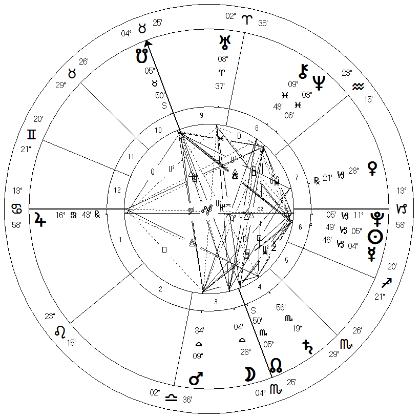 ASTROLOŠKO SVETOVANJE 2